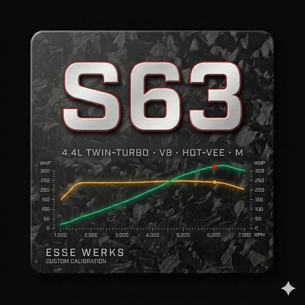 BMW S63 — Custom BM3 Tunes