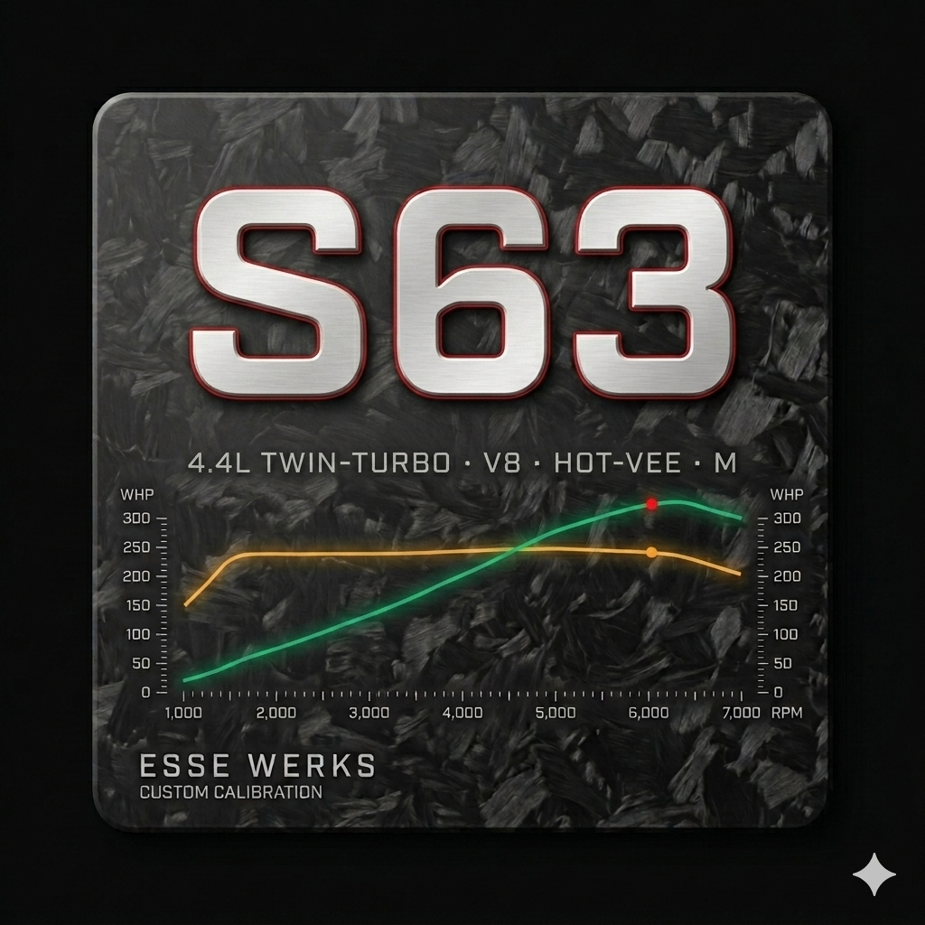 BMW S63 — Custom BM3 Tunes