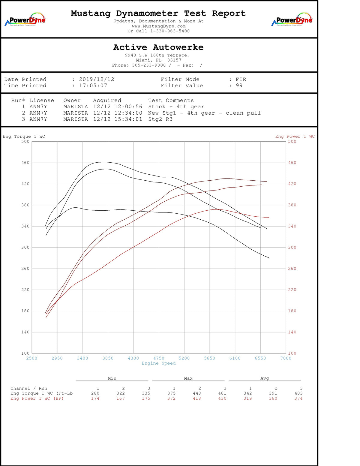 Active Autowerke Signature Downpipe — B58