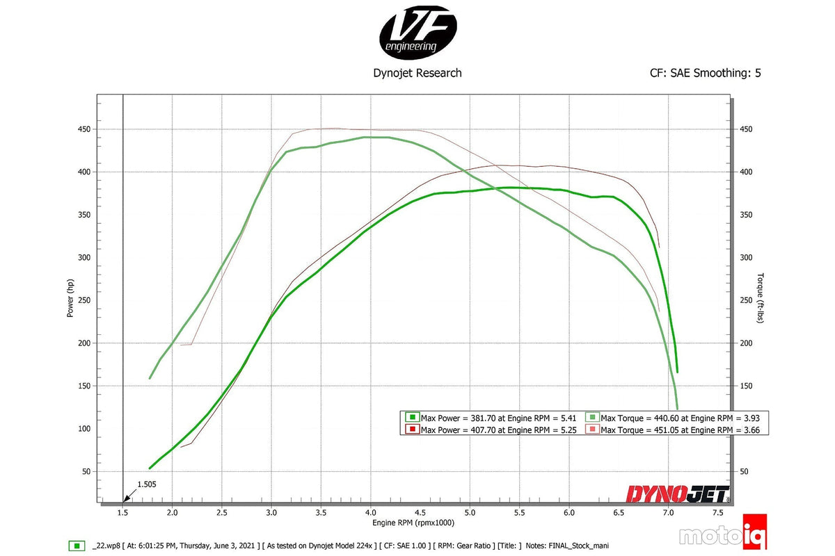 CSF Charge-Air-Cooler Manifold — B58 Gen2 (G-chassis / Supra)