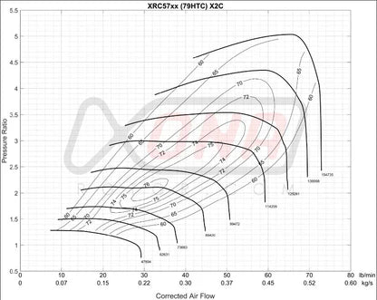Xona XRC5764S turbocharger compressor map for BMW N55